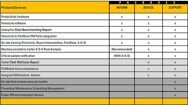 Equipment management packages, click to read more